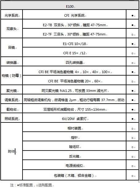 E100参数表格.png