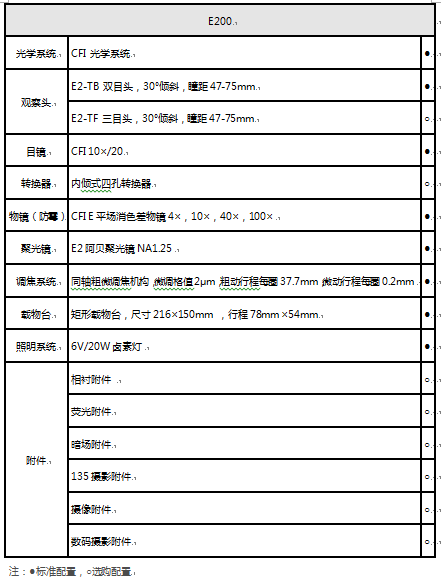 E200参数表格.png