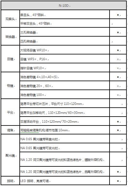 N-10D参数表格.png