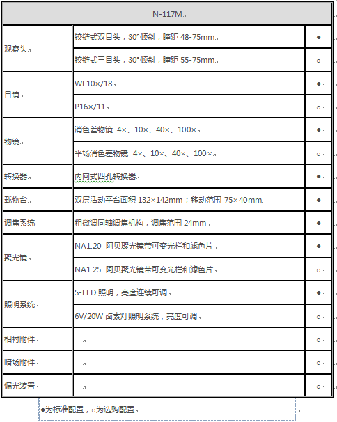 N-117M参数表格.png