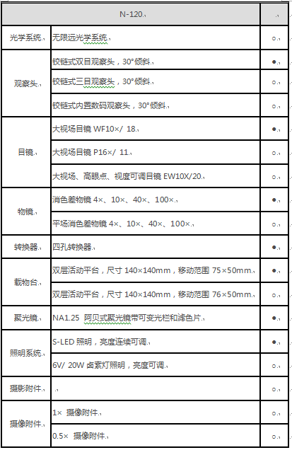 N-120参数表格.png