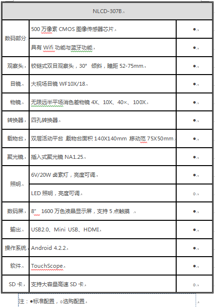 NLCD-307数码显微镜参数表格.png