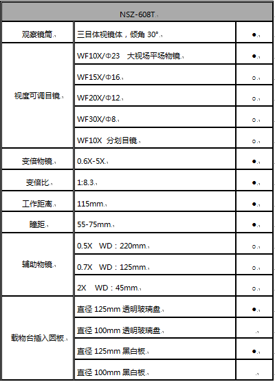 NSZ-608体式显微镜参数表格.png