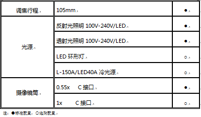 NSZ-608体式显微镜参数表格续.png