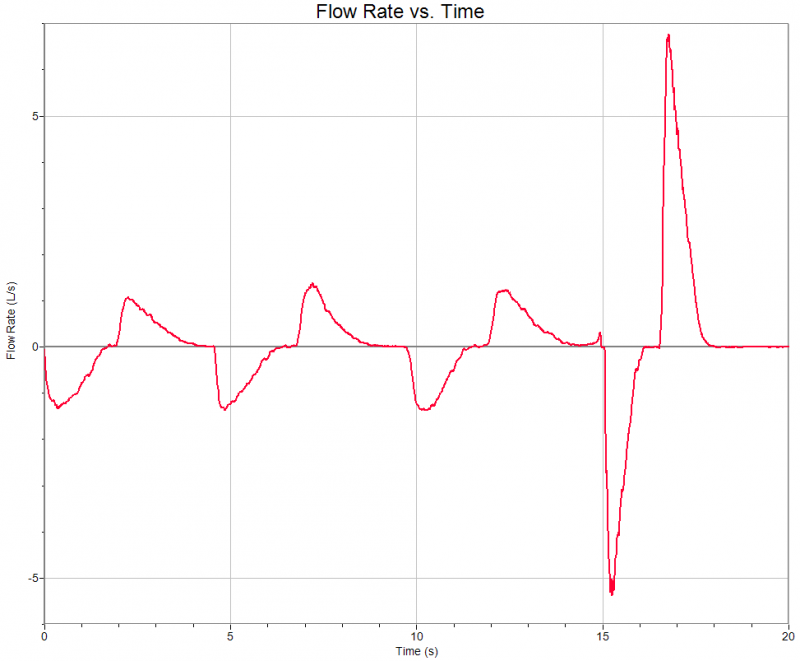 figure_spr-bta__physiology__flowrate_001_800_661.png