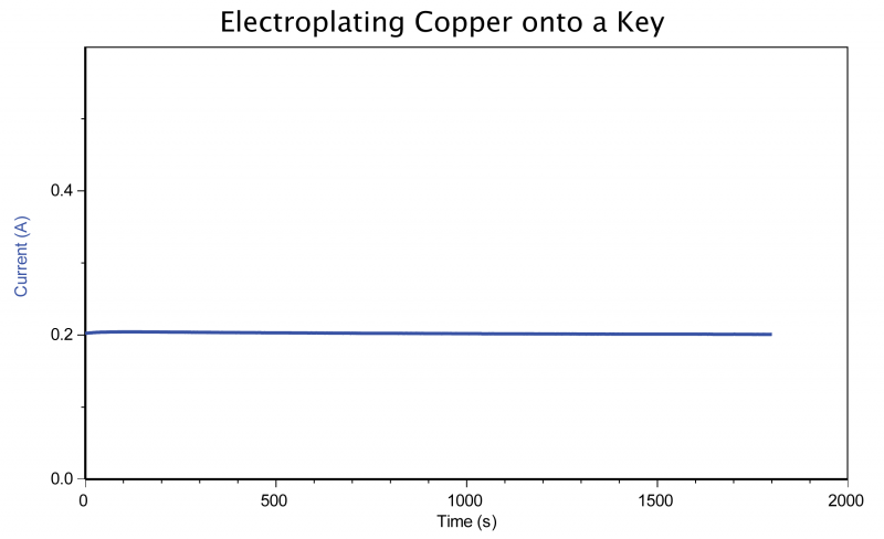 screenshot_ccs-bta__electroplating_001_800_488.png