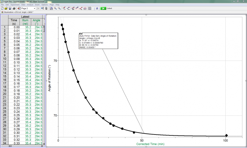 screenshot_chem-pol_lp__organic__chemistry__sucrose__kinetics_001_800_482.png