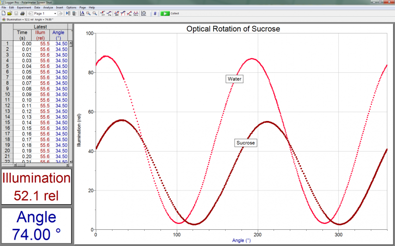 screenshot_chem-pol_lp__sucrose__optical__rotation_001_800_500.png