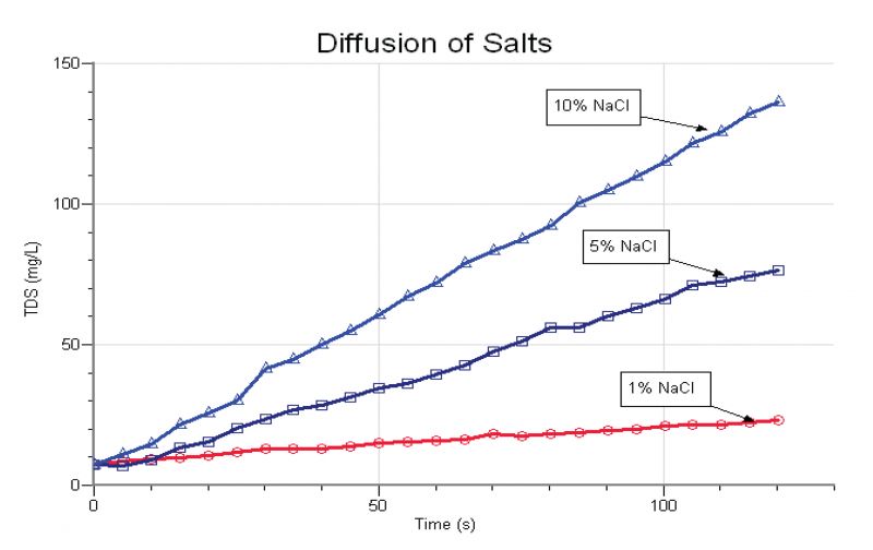 screenshot_lp_con-bta__biology__chemsitry__middleschool__physicalscience__waterquality_800_504.jpg