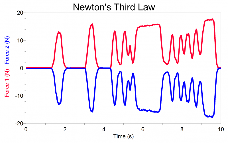 screenshot_lp_dfs-bta__physics__newton_001_800_501.png