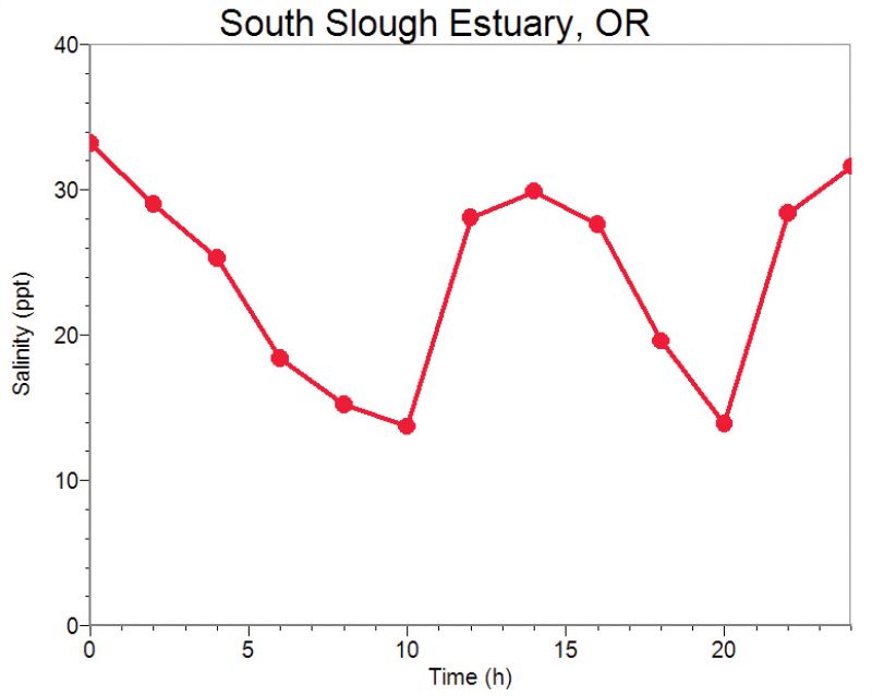 screenshot_lp_sal-bta__envirosci_001_800_638.jpg